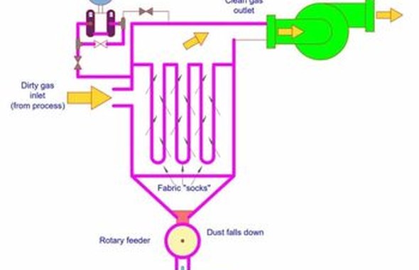 Экология и очистка дымовых газов